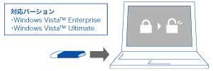 Ήo[W@Windows Vista™ Enterprise@Windows Vista™ Ultimate