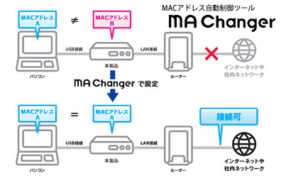 MACAhXc[uMA Changerv