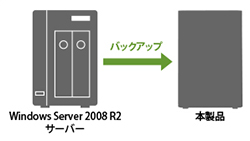 Windows Server 2012^2008iR2܂ށjɑΉIWindows Server 2012^2008iR2܂ށjɑΉI