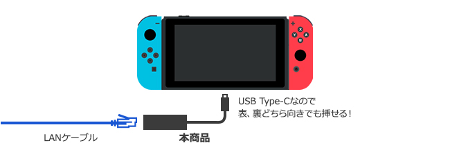 Nintendo Switch® / Switch Lite® Ή