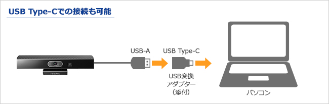 USB Type-Cł̐ڑ\
