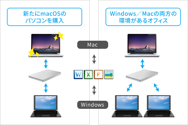 \tgEFAuNTFS-3G for Mac I-O DATAv͂ȏꍇɕ֗