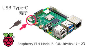 Raspberry Pi ł̂pɍœKI