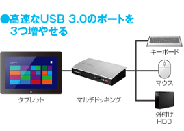 USB 3.0̃|[gR₹