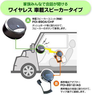 ハンズフリーアイテム大集合 Io Data通販 アイオープラザ