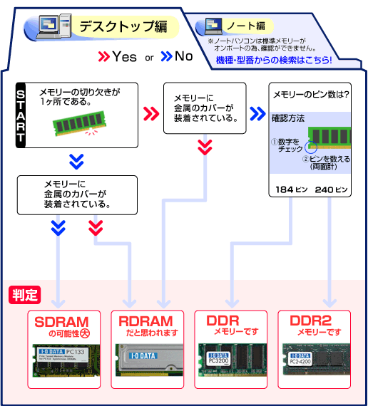 めもり DDR