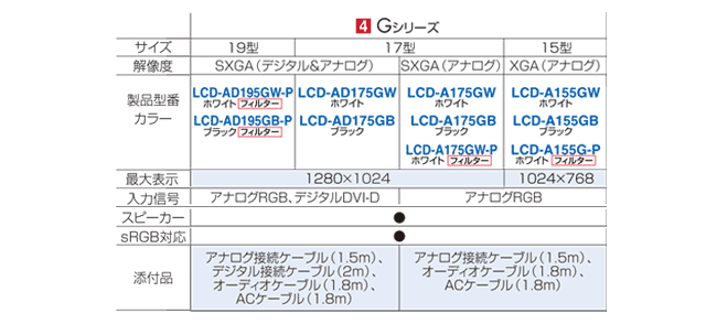 spec4