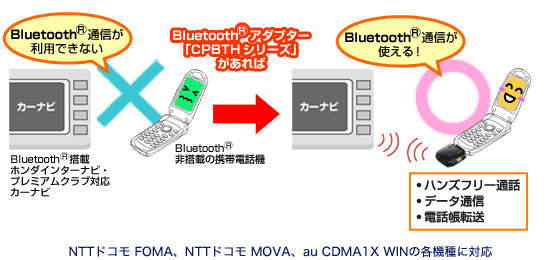 NTThR FOMAANTThR MOVAAau CDMA1X WIN̊e@ɑΉ