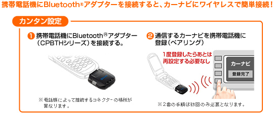 Bluetooth R アダプター Cpbthシリーズ対応表 Io Data通販 アイオープラザ