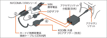 Ioplaza 三菱自動車製カーナビ対応foma Cdma 1x Win接続アダプター Io Data通販 アイオープラザ