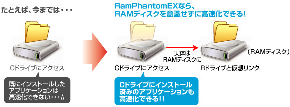 インストール済みのアプリケーションも高速化