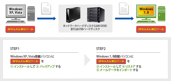 pC[W}