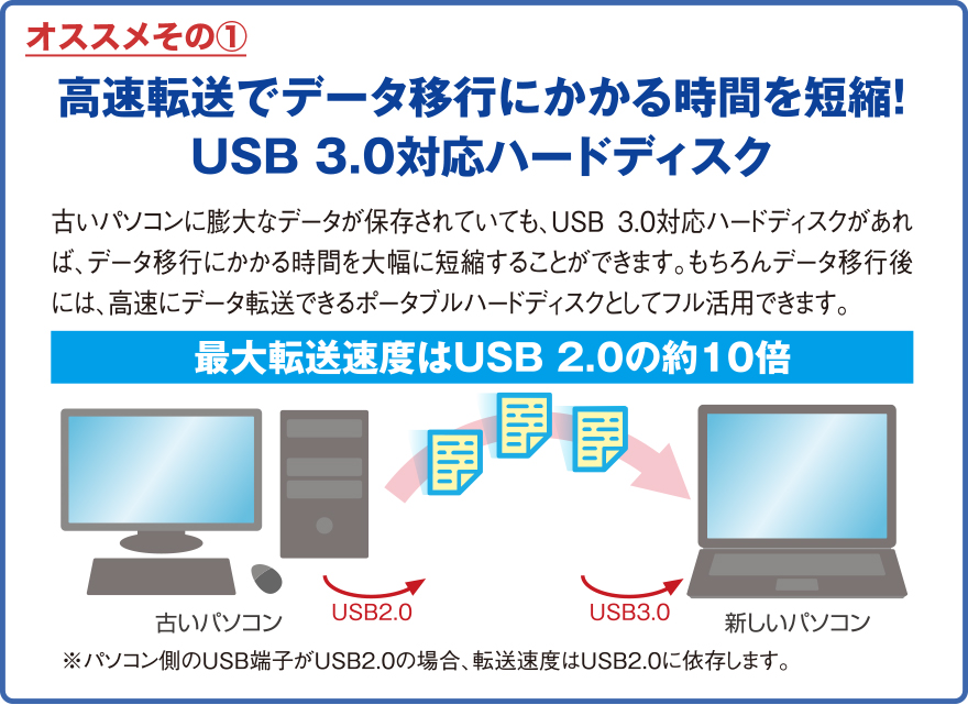 オススメその1 高速転送でデータ移行にかかる時間を短縮！ USB 3.0対応ハードディスク