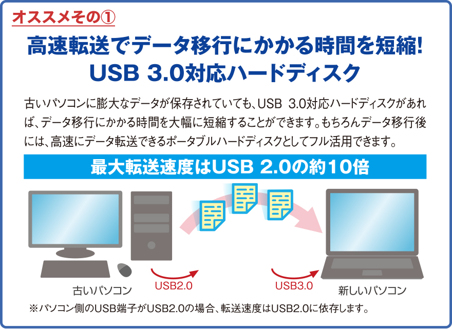 IXX1 ]Ńf[^ڍsɂ鎞ԂZkI USB 3.0Ήn[hfBXN