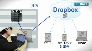 LAN DISK Dropbox連携機能　紹介