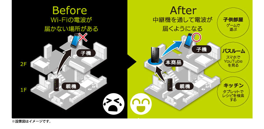 プラザ レビュー４ 無線lan中継機 Io Data通販 アイオープラザ