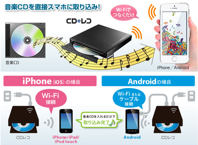 IODATA - アイオー・データ 「CDレコ」 スマホ CD取り込み CDRI