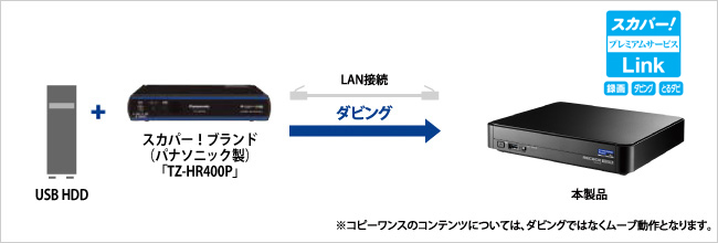 スカパー！プレミアムサービスLink 対応 録画ハードディスク 優待販売 ...