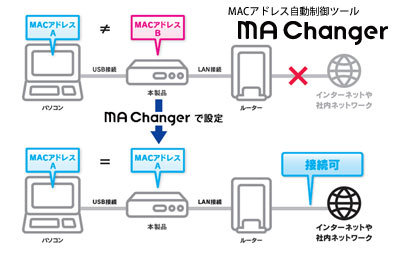 MACAhXc[uMA Changerv