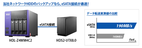IO DATA HDUOPX-1 : ハードディスク・NAS | IO DATA通販 アイオープラザ