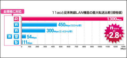 LAN[^[