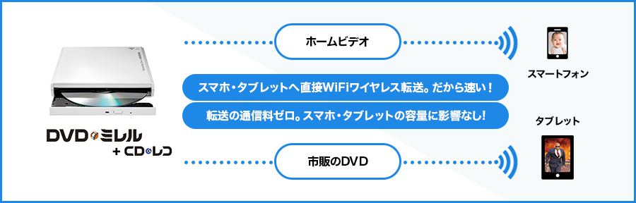 プラザ・レビュー25：DVDミレル DVRP-W8AI | IO DATA通販 アイオープラザ