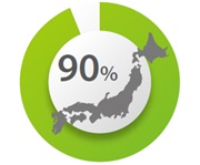 日本全国約90％のエリアをカバー！