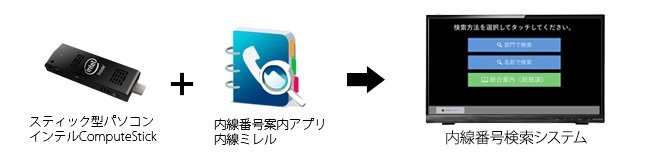ComputeStickA~Ƒgݍ킹Ďt𖳐l