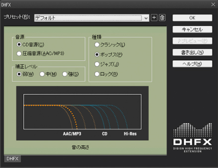 アナログレコードをハイレゾ音源に お得なハイレゾ化最強セット Io Data通販 アイオープラザ