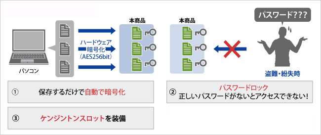 IO DATA HDPD-SUTB1 : ハードディスク | IO DATA通販 アイオープラザ