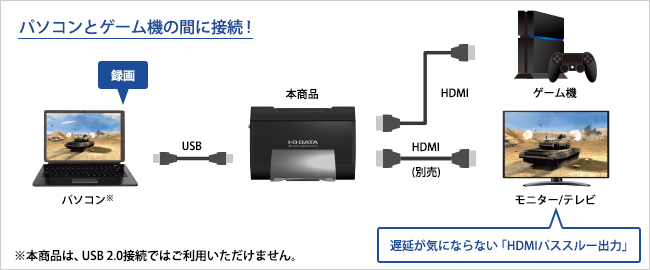 IO DATA GV-USB3/HD : キャプチャ・AV機器 | IO DATA通販 アイオープラザ