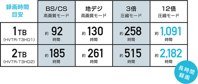 IO DATA HVTR-T3HD1T : キャプチャ・AV機器 | IO DATA通販 アイオープラザ