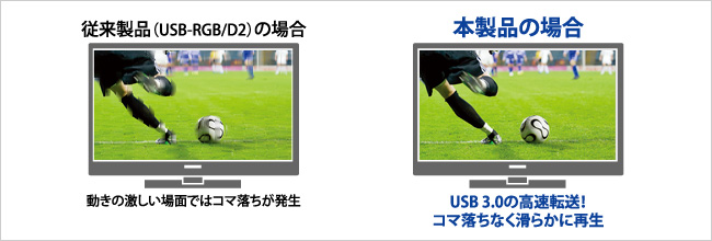 USB