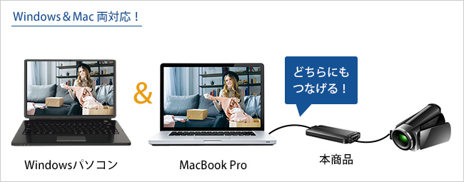 最新のMacBook Proにも対応