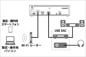 USB-DACと組み合わせてストレージ内蔵ネットワークプレーヤーに