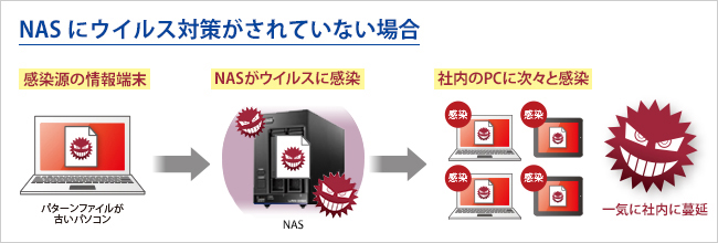 NAS̃ECXubNI