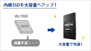 お使いのSSD搭載パソコンを大容量へアップできる！