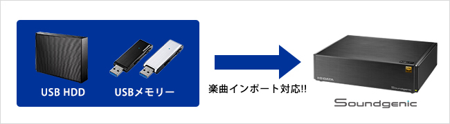 USBメモリー・USB HDDからの楽曲インポート