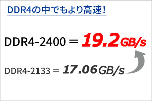 DDR4ōȃf[^][gI