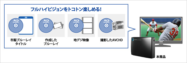 4Kの映像を楽しめる再生ソフト「WinDVD UHD BD」