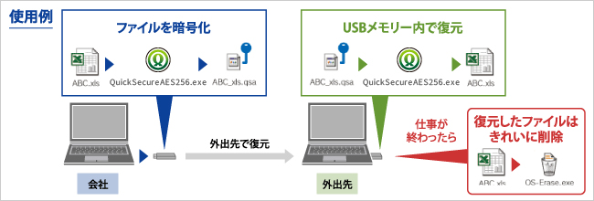 QuickSecureAES256gp