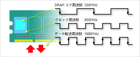 DRAMRA4{̃NbNg𐶐u8bitvtFb`v