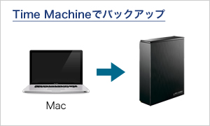 Mac標準バックアップ機能「Time Machine」