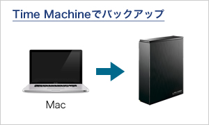 MacWobNAbv@\uTime Machinev