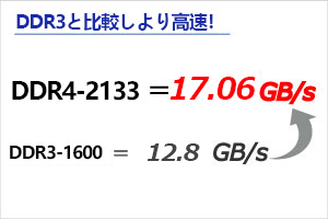 DDR3Ɣr荂I