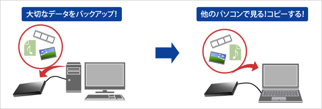 IO DATA HDPT-UTS1BR : ハードディスク | IO DATA通販 アイオープラザ