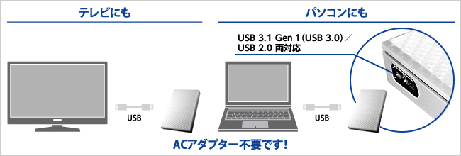 IO DATA HDPT-UTS1K : ハードディスク | IO DATA通販 アイオープラザ