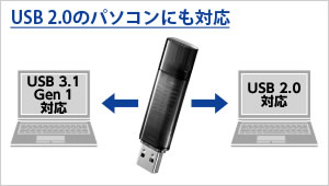 USB