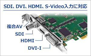 SDI、DVI、HDMI、S-Video入力に対応