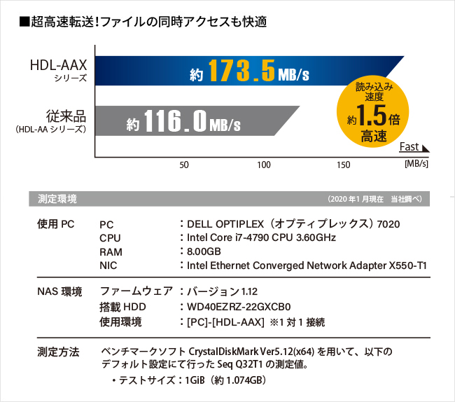 IO DATA HDL-AAX4 : ハードディスク・NAS | IO DATA通販 アイオープラザ
